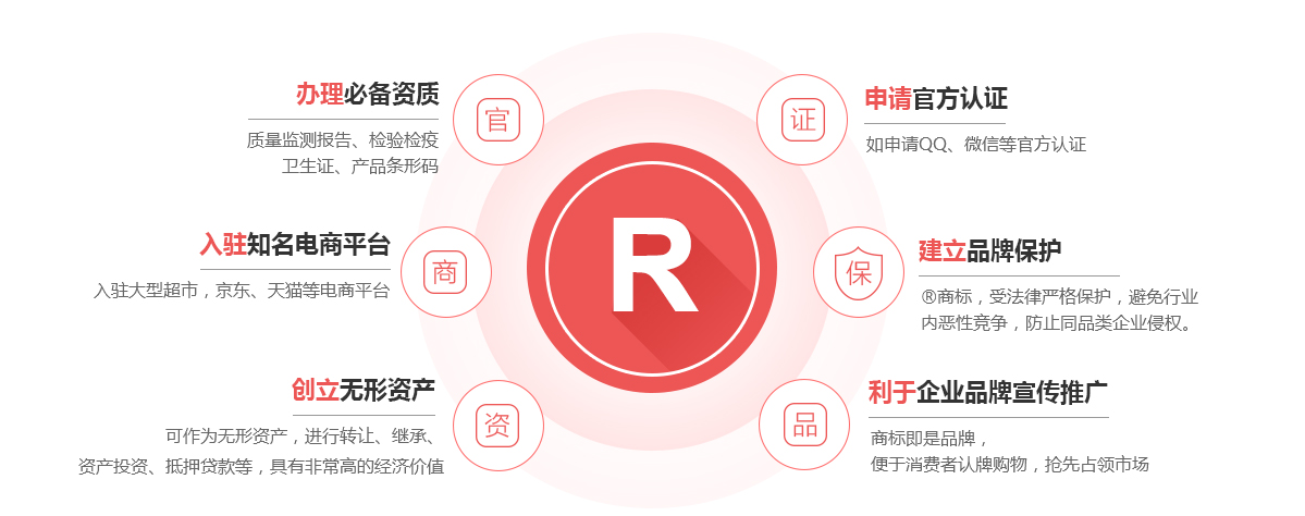 崇义商标注册的作用